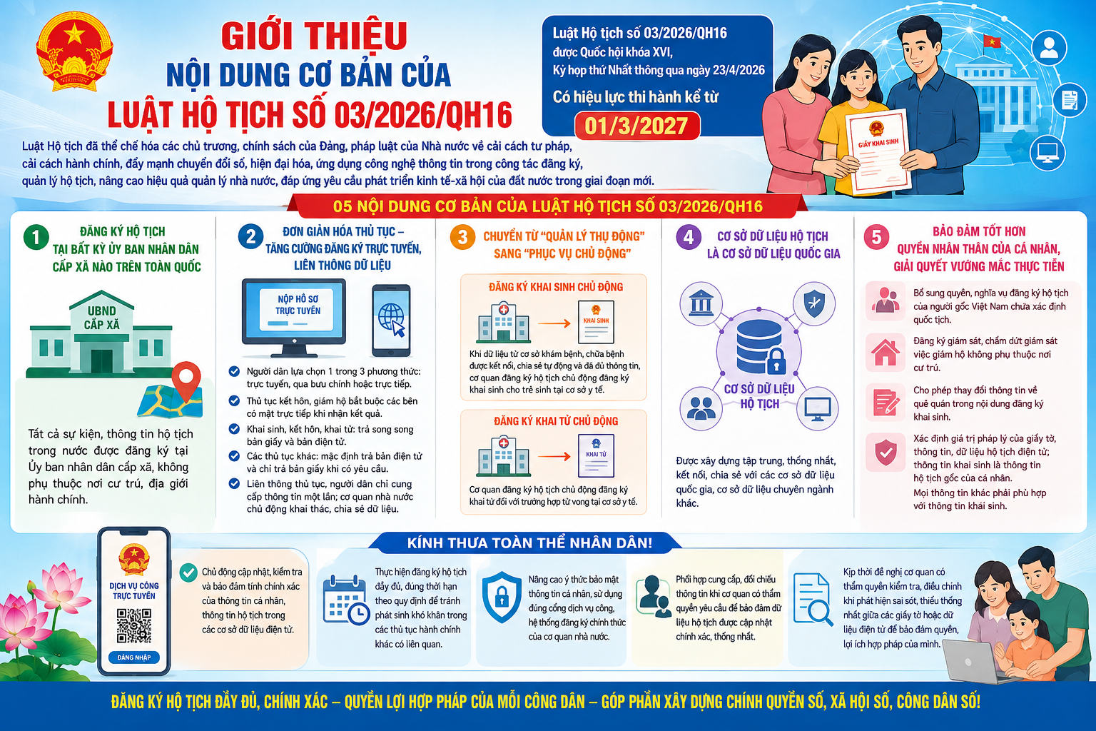GIỚI THIỆU NỘI DUNG CƠ BẢN CỦA LUẬT HỘ TỊCH SỐ 03/2026/QH16