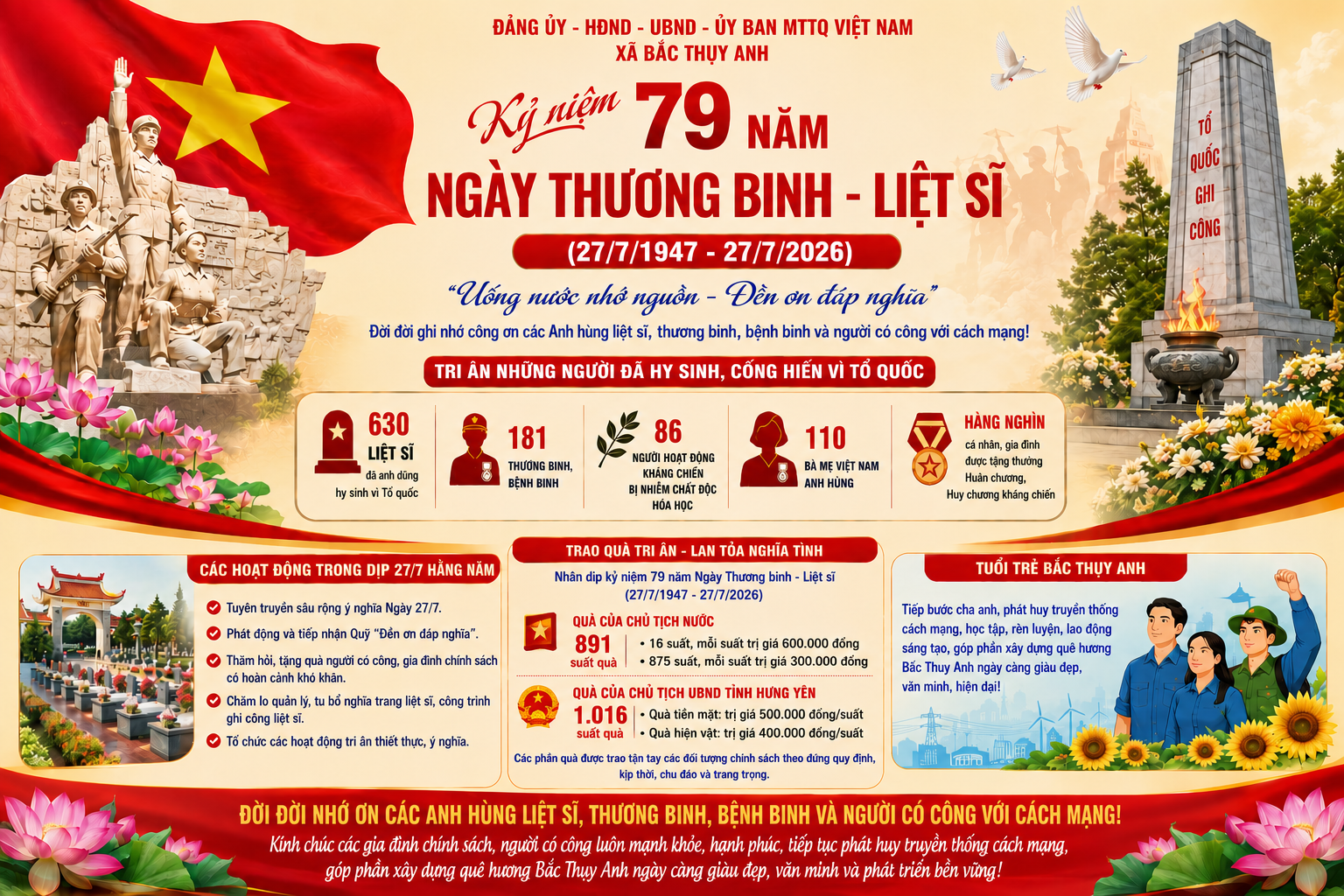 Bài tuyên truyền kỷ niệm 79 năm Ngày Thương binh - Liệt sĩ (27/7/1947 - 27/7/2026)