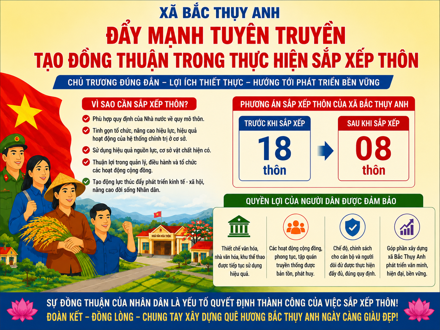 BẮC THỤY ANH: SẮP XẾP THÔN VÌ SỰ PHÁT TRIỂN CHUNG, BẢO ĐẢM QUYỀN LỢI CỦA NHÂN DÂN