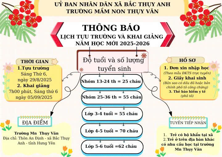 THÔNG BÁO LỊCH TỰU TRƯỜNG & KHAI GIẢNG NĂM HỌC 2025–2026 TRƯỜNG MẦM NON THỤY VĂN